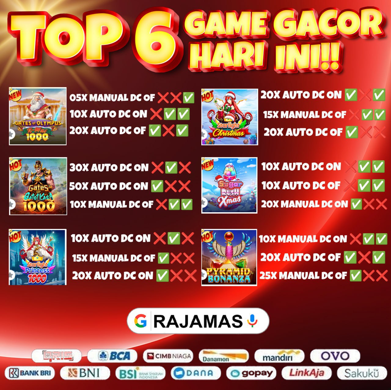 Pola Gacor Rajamas